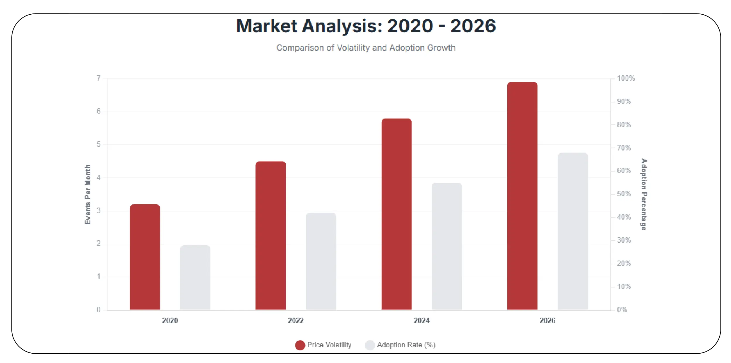 Real-Time Insights for Competitive Pricing